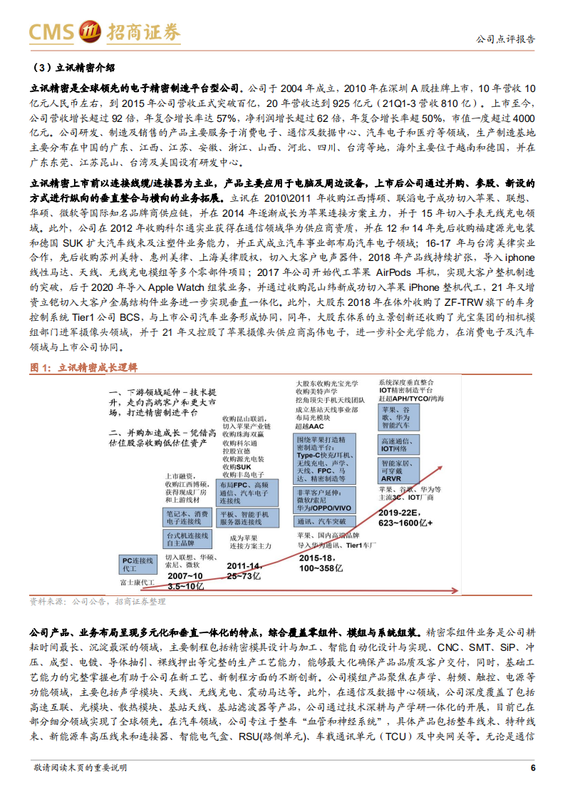 立讯精密-携手奇瑞ODM造车，剑指汽车Tier 1全球领导厂商-20220214.pdf 第6页