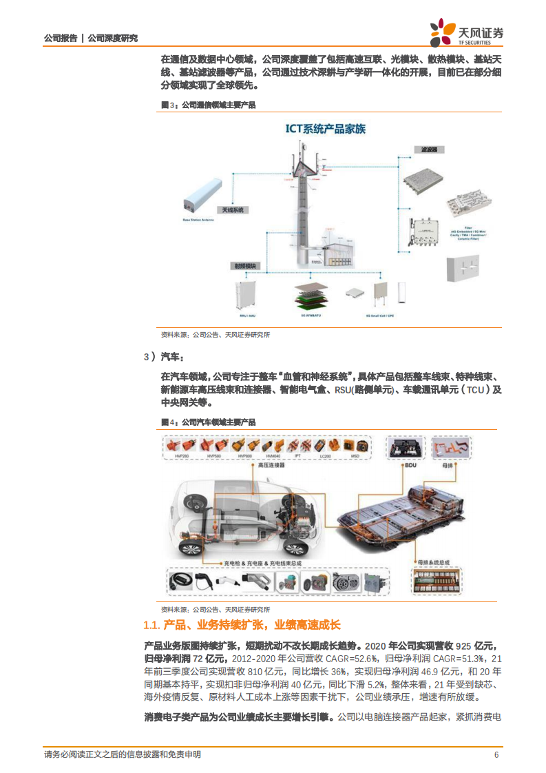立讯精密-ARVR加速消费电子成长，汽车时代新平台成立-220217.pdf 第6页