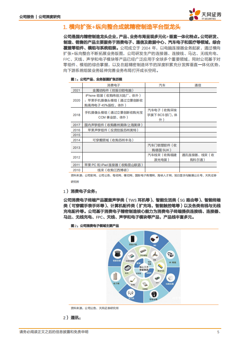 立讯精密-ARVR加速消费电子成长，汽车时代新平台成立-220217.pdf 第5页