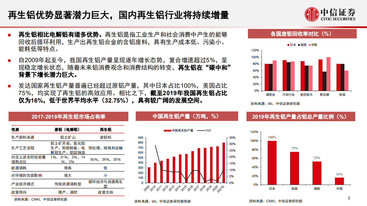 立中集团-深度跟踪报告：铝材全产业链龙头，一体压铸新星迎良机-220524.pdf 第6页