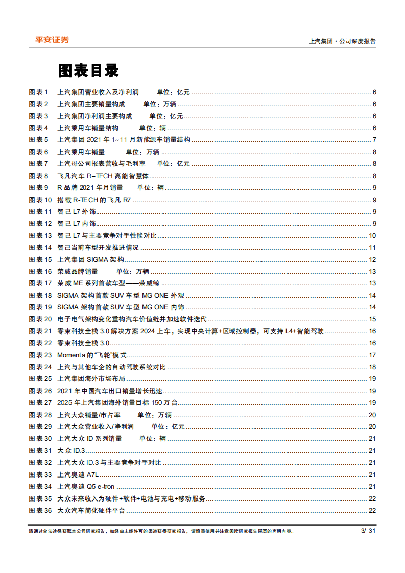 上汽集团-公司深度报告：自主高端纯电车箭在弦上-220106.pdf 第3页