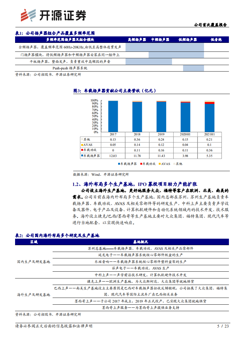 上声电子-公司首次覆盖报告：汽车声学赛道潜力股，车载功放有望迎快速放量-20220114.pdf 第5页