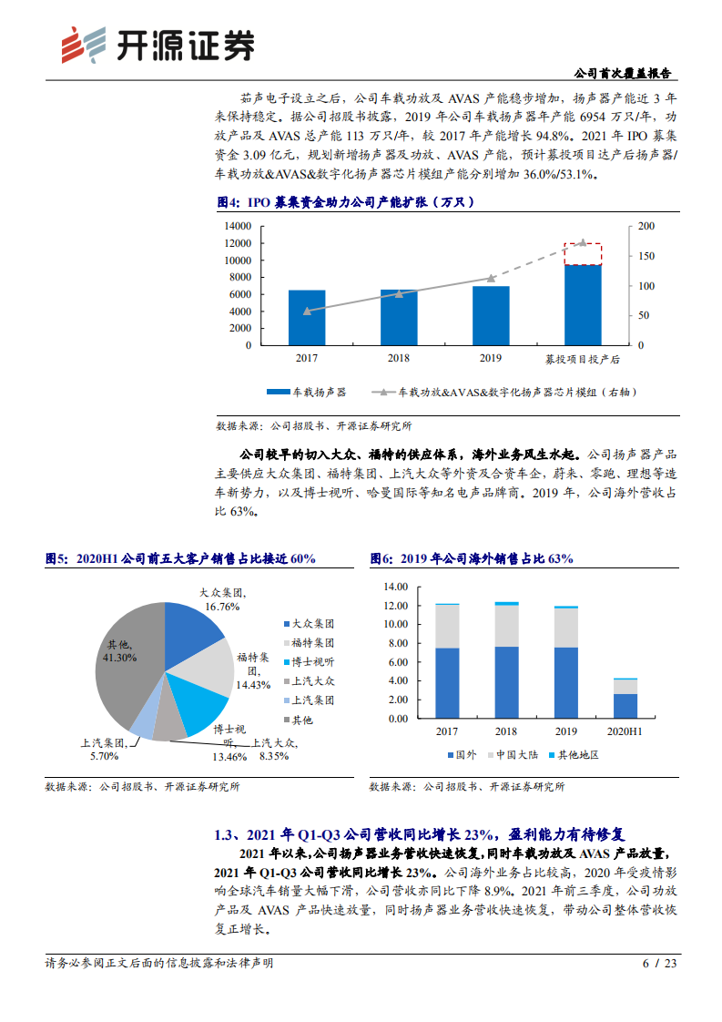 上声电子-公司首次覆盖报告：汽车声学赛道潜力股，车载功放有望迎快速放量-20220114.pdf 第6页