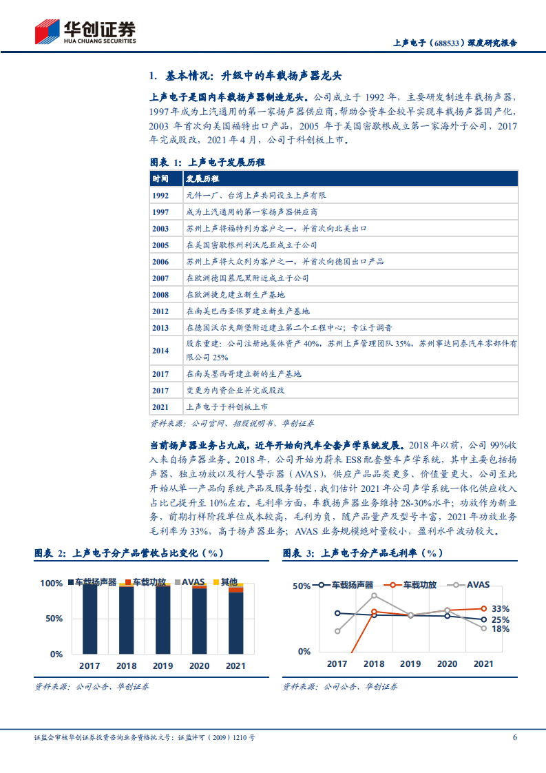 上声电子-深度研究报告：汽车里的声声不息-220501.pdf 第6页