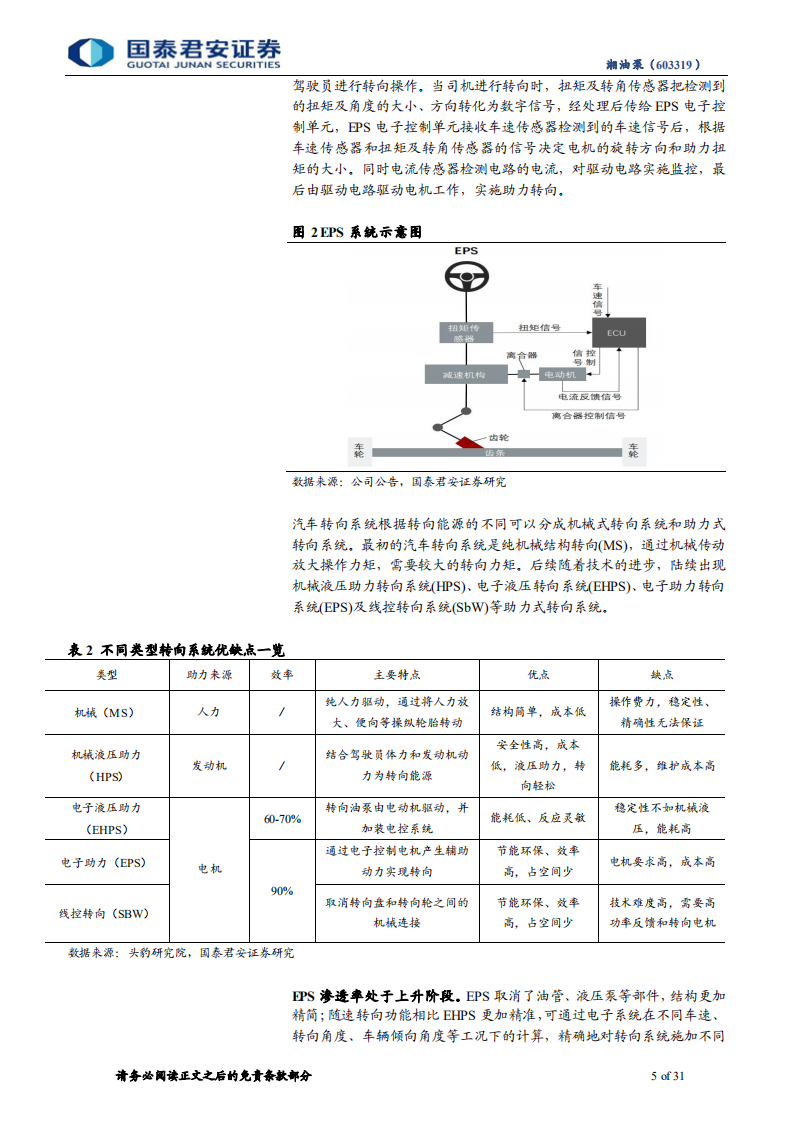 湘油泵-财富研究首次覆盖报告：泵业龙头老树新花，把握汽车产业变革新机遇-220422.pdf 第5页