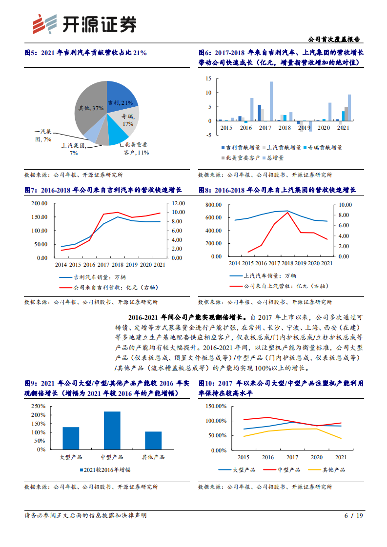 新泉股份-公司首次覆盖报告：优质汽车饰件供应商，有望开启新一轮高增长-220505.pdf 第6页