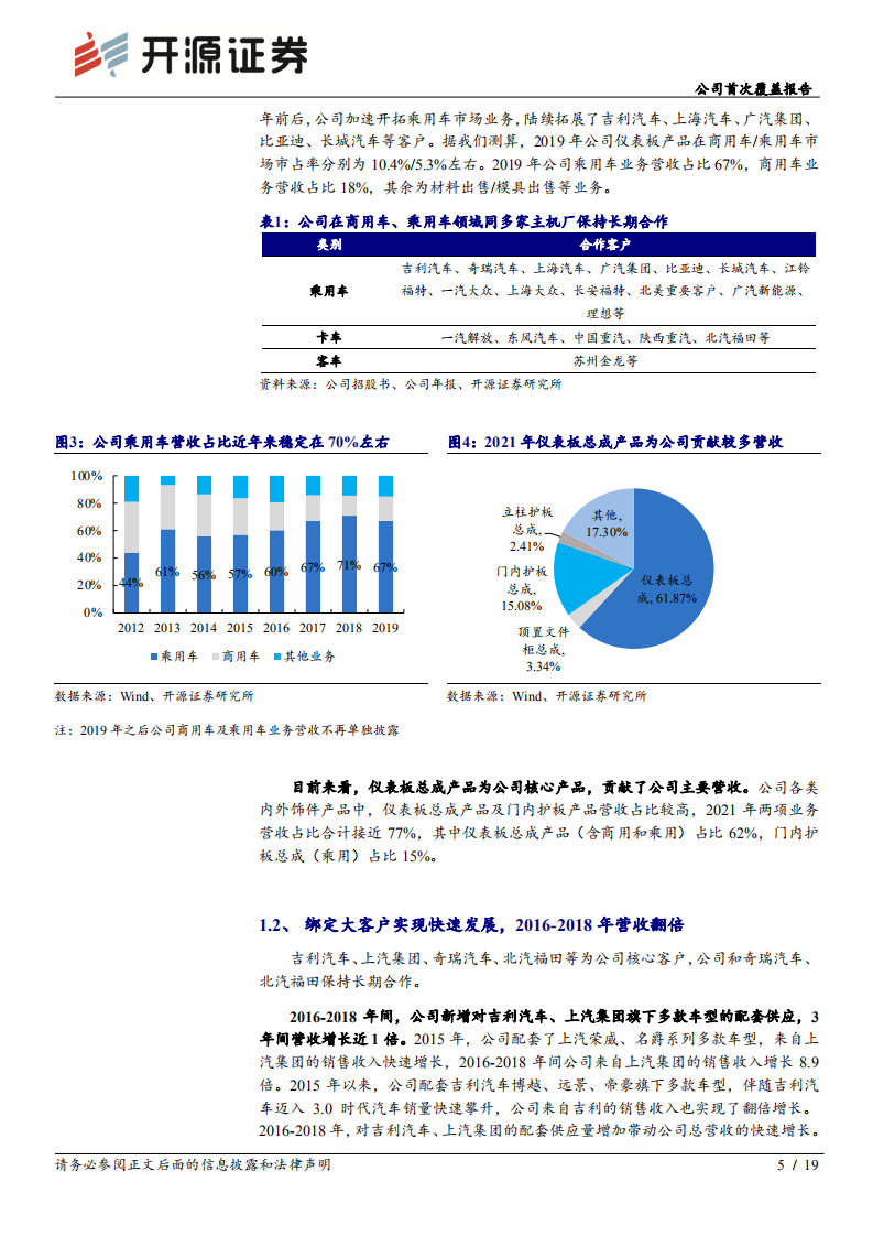 新泉股份-公司首次覆盖报告：优质汽车饰件供应商，有望开启新一轮高增长-220505.pdf 第5页