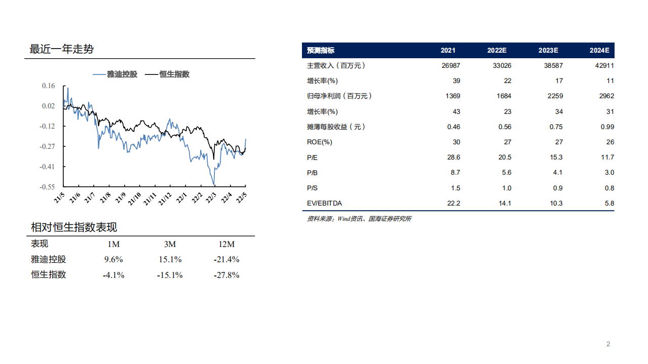 雅迪控股深度：电动两轮车龙头扩张，行业发展变革趋势介绍-220519.pdf 第2页