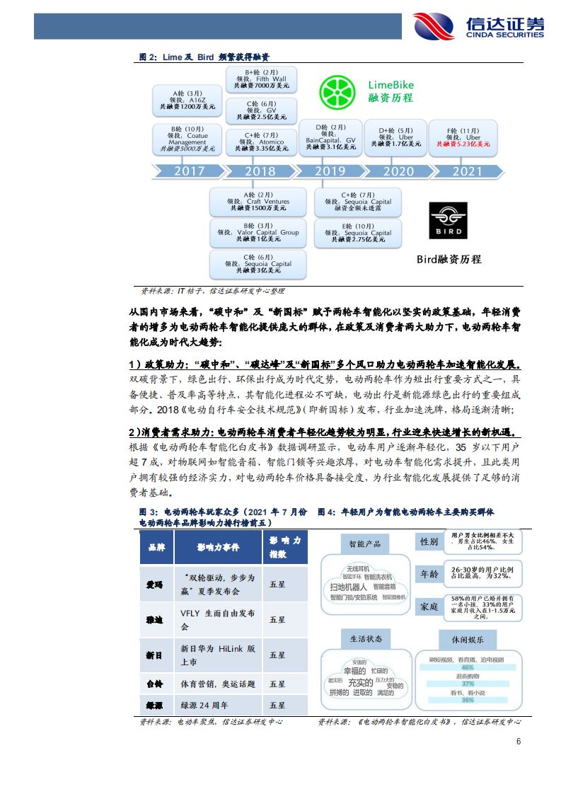 移为通信-深度报告：物联网掘金系列（六），电动两轮车智能化时代的车载终端龙头-20220115.pdf 第6页