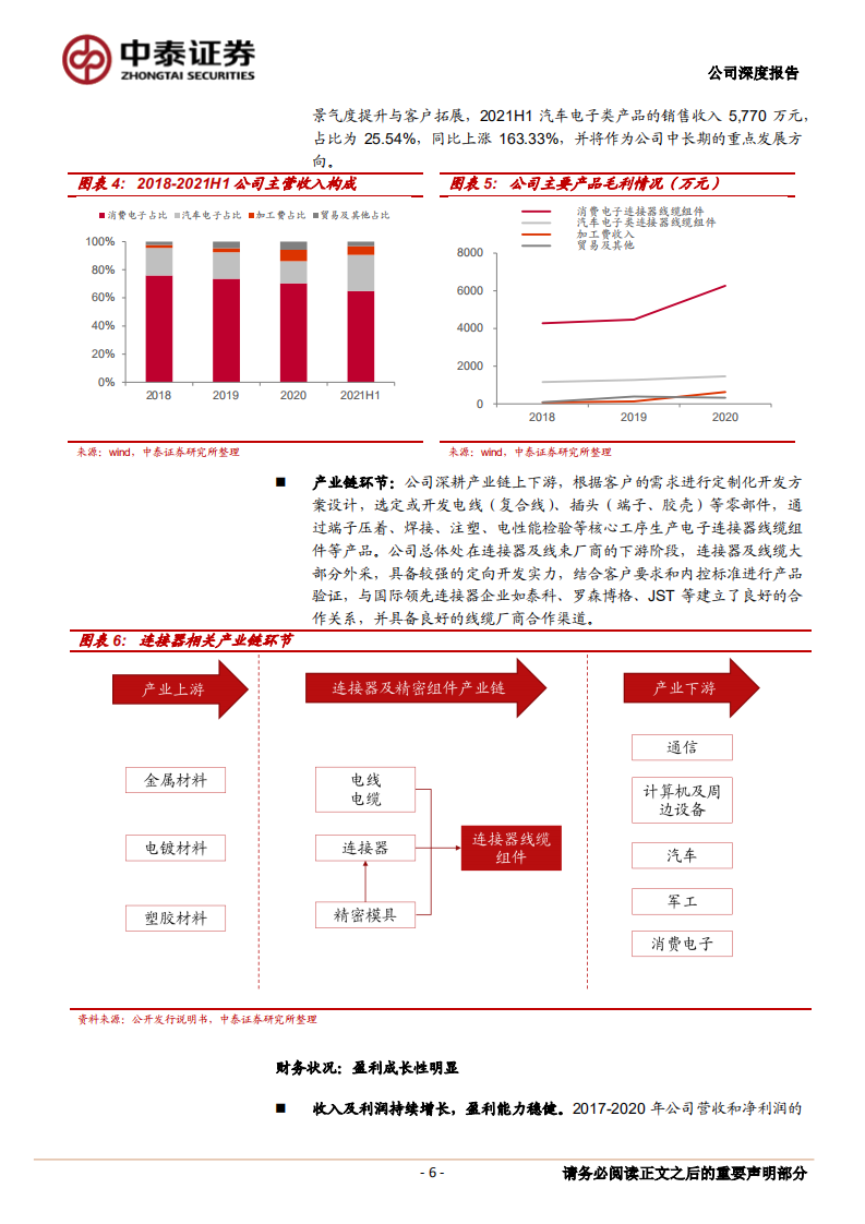 智新电子-16年专注连接器线缆组件，发力汽车电子加速成长-220210.pdf 第6页