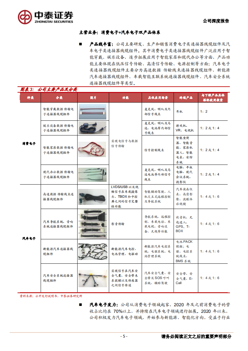 智新电子-16年专注连接器线缆组件，发力汽车电子加速成长-220210.pdf 第5页