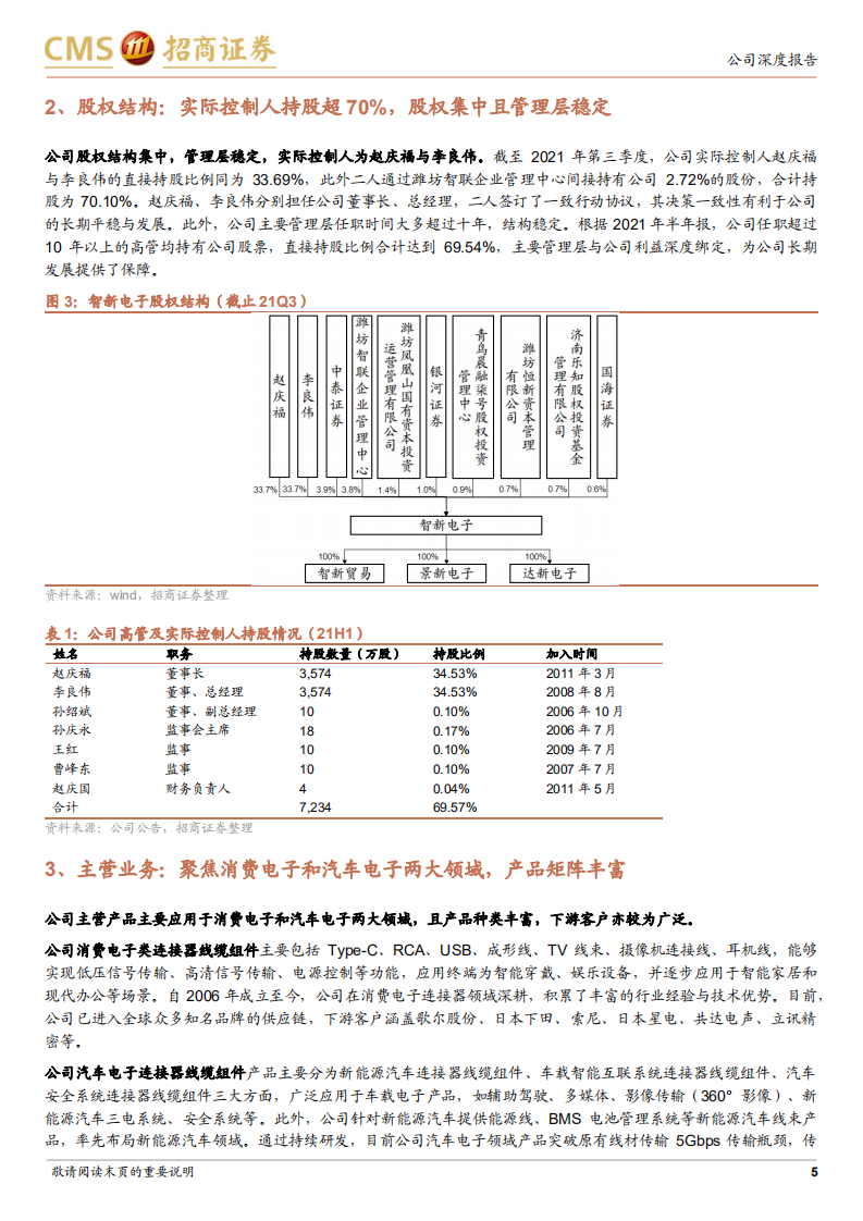 智新电子-深耕连接器多年，拓宽汽车电子领域开启新篇章-211231.pdf 第5页