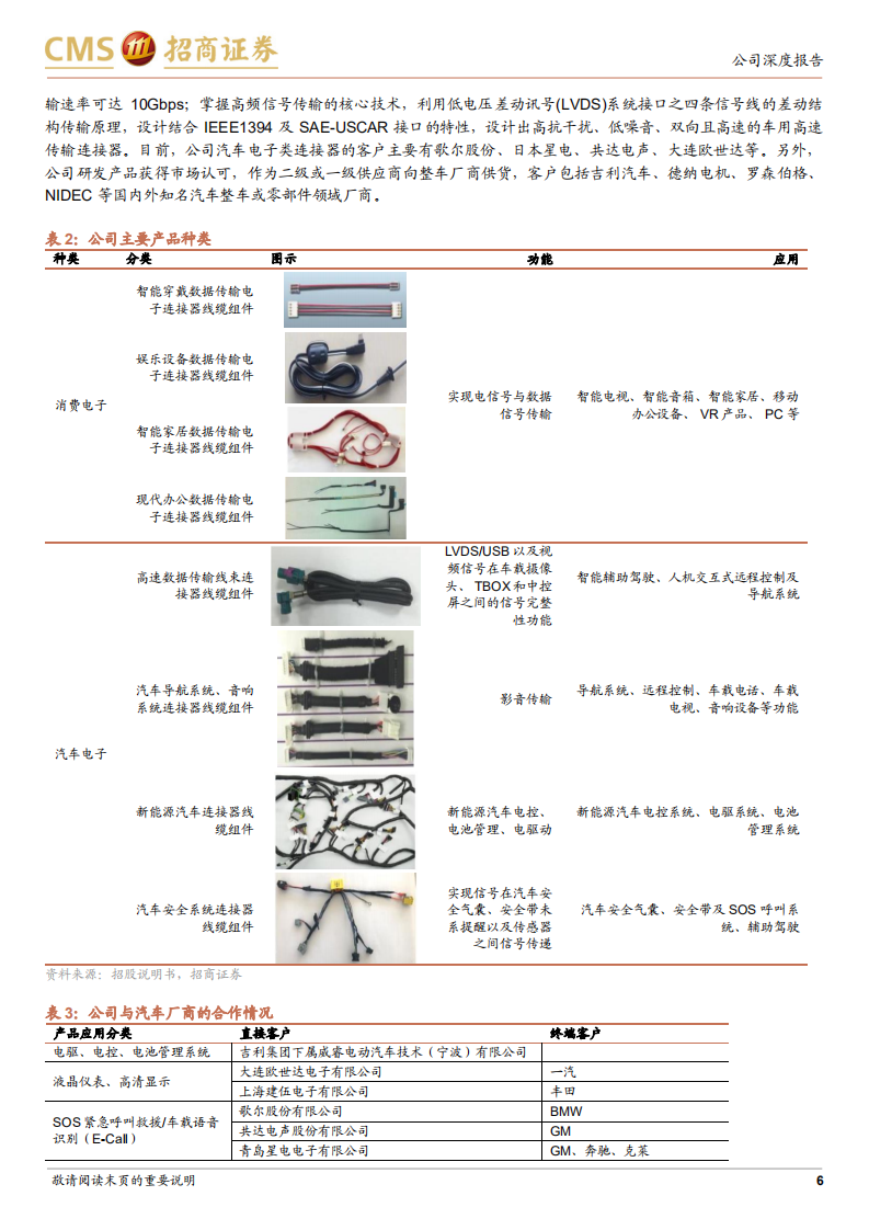 智新电子-深耕连接器多年，拓宽汽车电子领域开启新篇章-211231.pdf 第6页