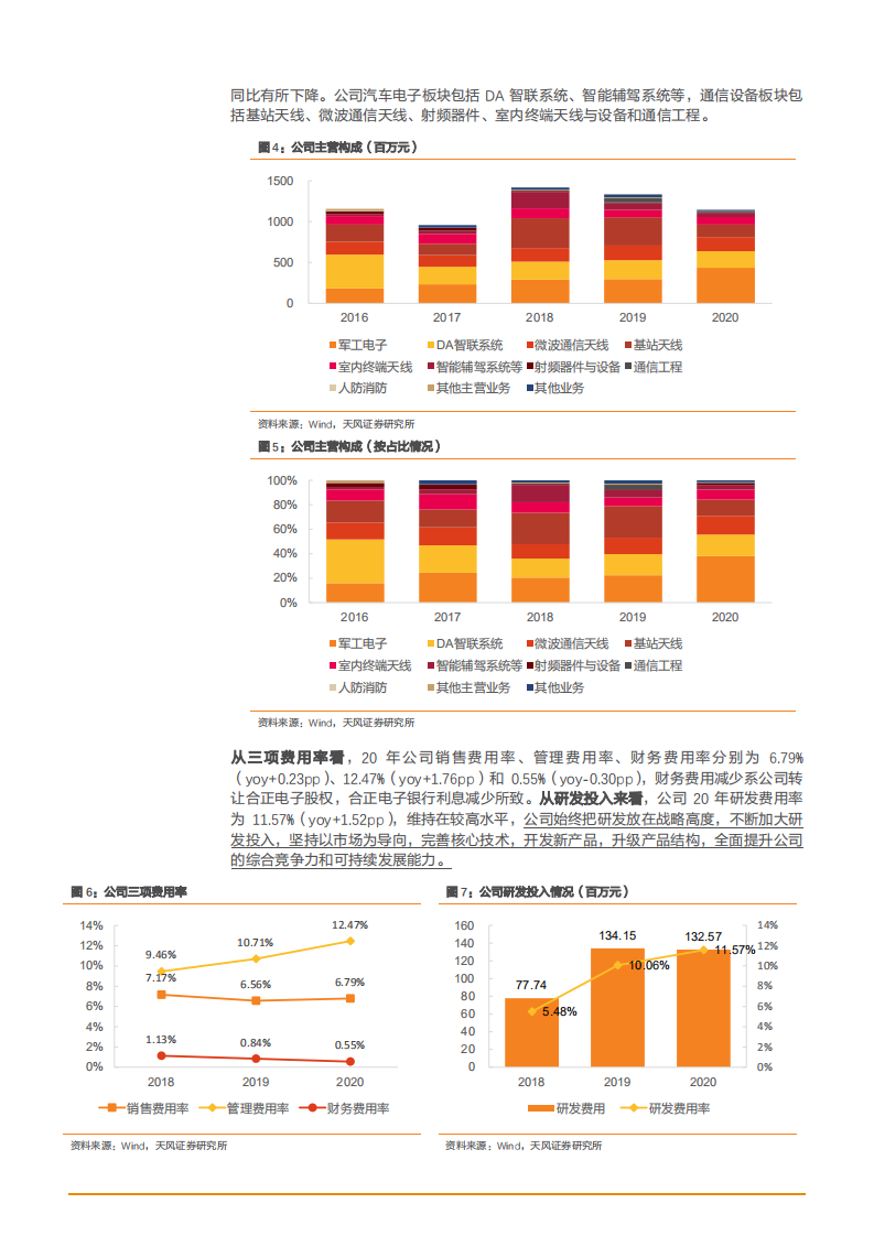 2021年军、民两用通信领域盛路通信公司前景分析报告.pdf 第4页