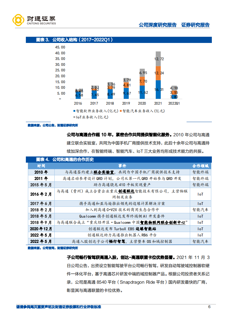 中科创达-智能化浪潮加持，操作系统龙头迎汽车、IoT和终端三线扩张-220628.pdf 第6页