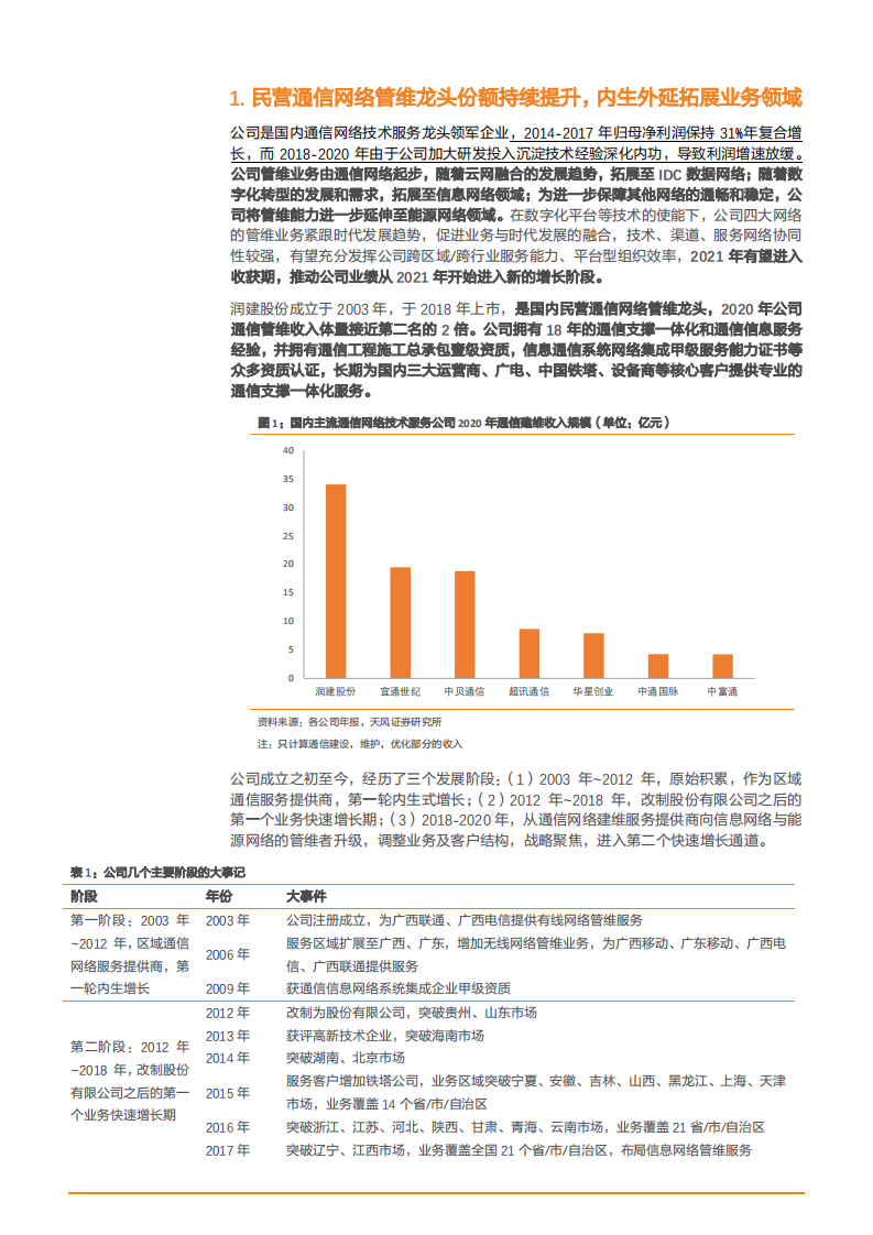 2021年民营通信网络管维龙头润建股份公司成长空间分析报告.pdf 第4页