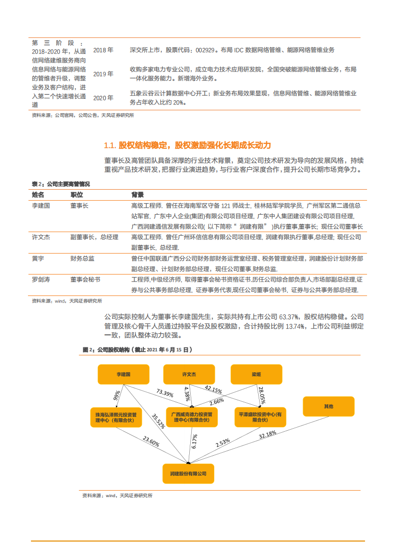 2021年民营通信网络管维龙头润建股份公司成长空间分析报告.pdf 第5页
