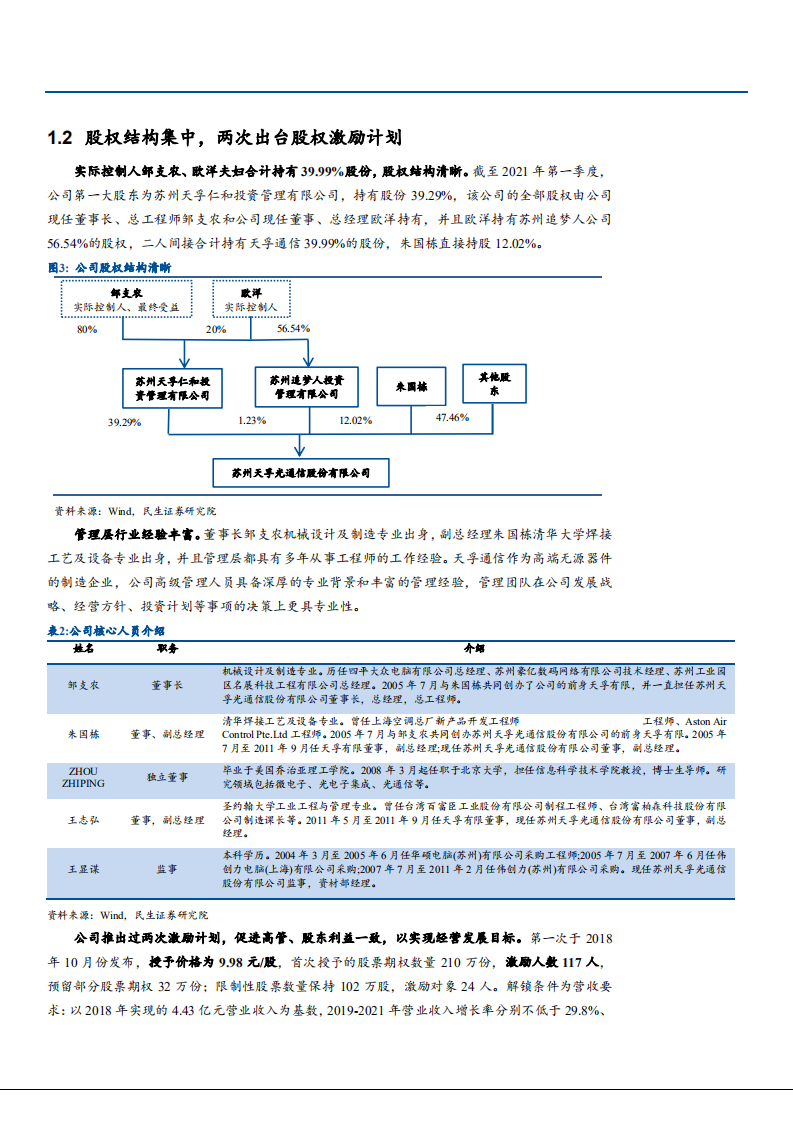 2021年天孚通信公司多元布局与未来前景分析报告.pdf 第6页