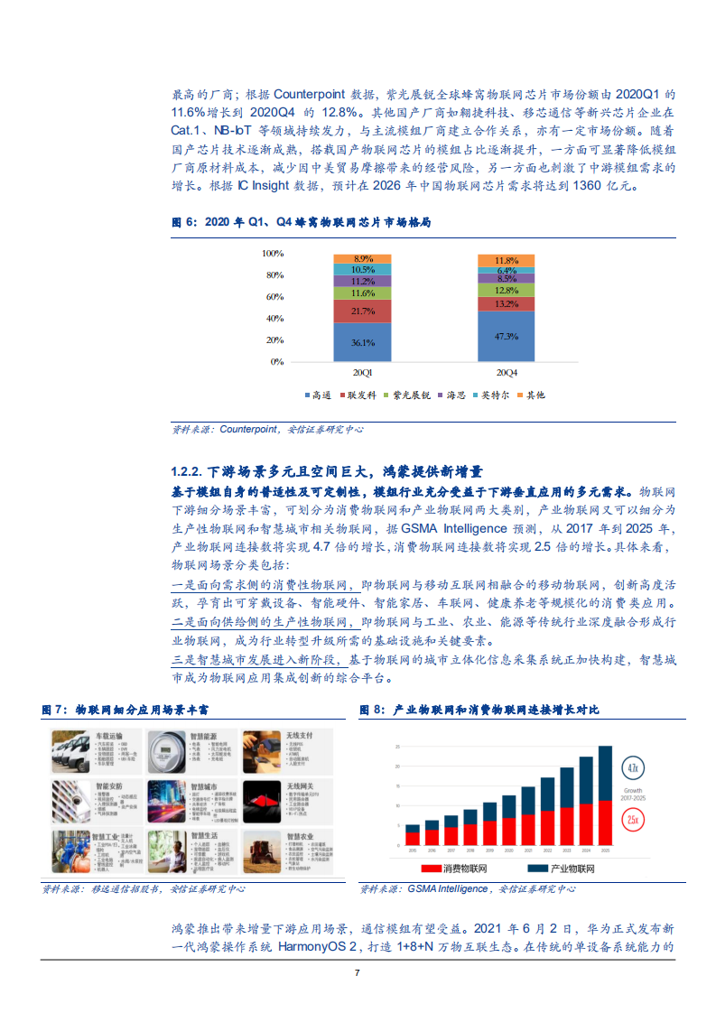 2021年移远通信公司竞争优势和通信模组市场空间分析报告.pdf 第5页