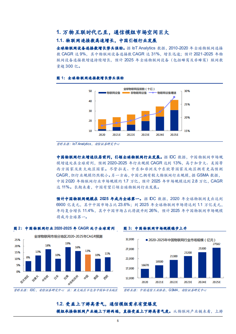 2021年移远通信公司竞争优势和通信模组市场空间分析报告.pdf 第3页