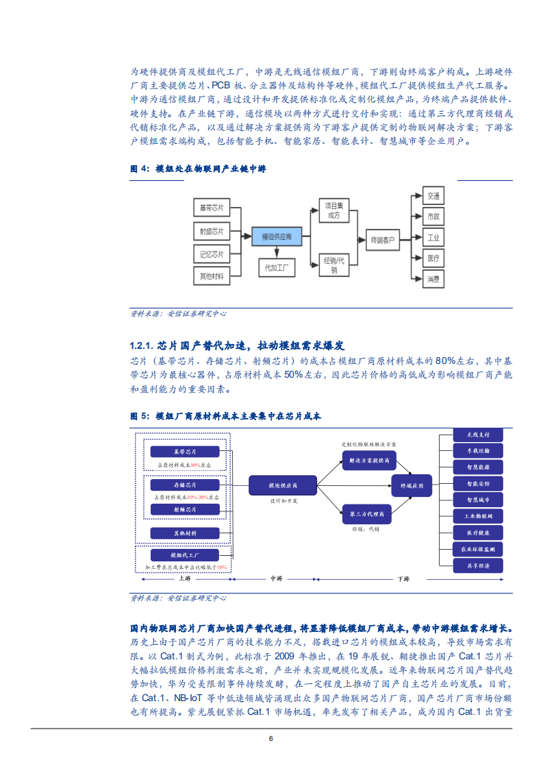 2021年移远通信公司竞争优势和通信模组市场空间分析报告.pdf 第4页