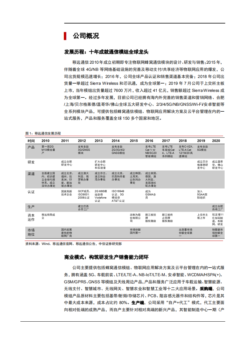 2021年移远通信公司商业模式与盈利能力分析报告.pdf 第4页
