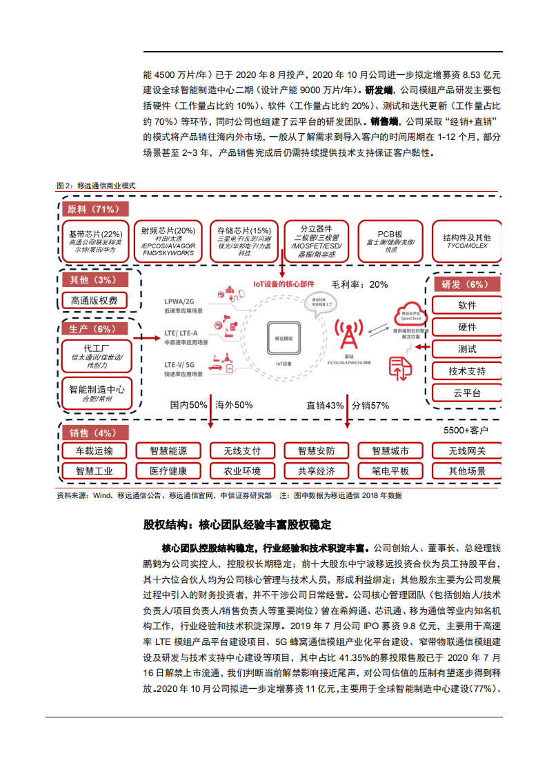 2021年移远通信公司商业模式与盈利能力分析报告.pdf 第5页