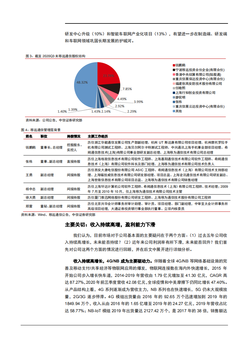 2021年移远通信公司商业模式与盈利能力分析报告.pdf 第6页