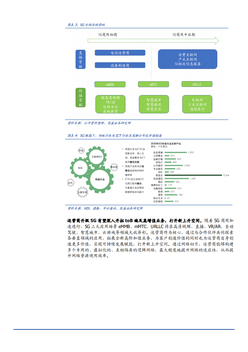 2021年中兴通讯公司产业链布局及盈利能力分析报告.pdf 第6页