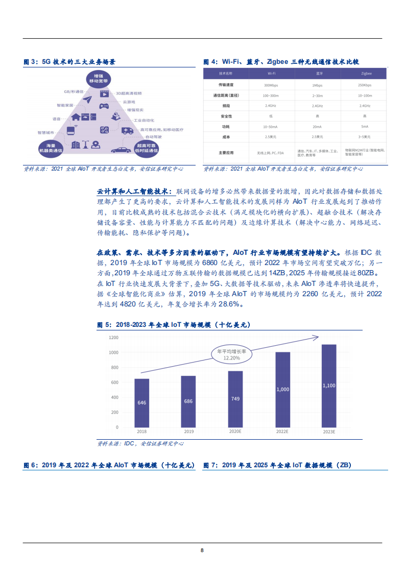 2021年中兴通讯公司发展前景与AIoT上下游产业链分析报告.pdf 第6页