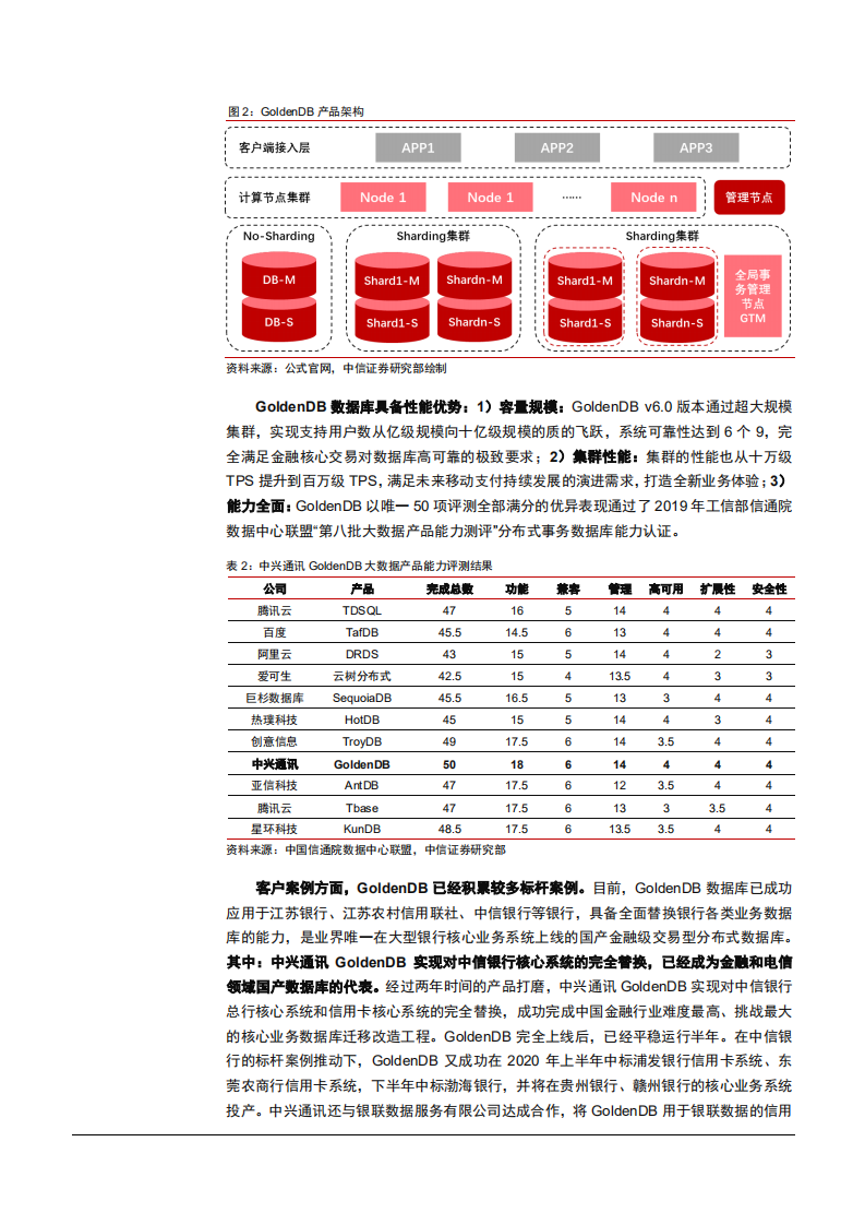 2021年中兴通讯公司竞争优势与政企数字化分析报告.pdf 第5页