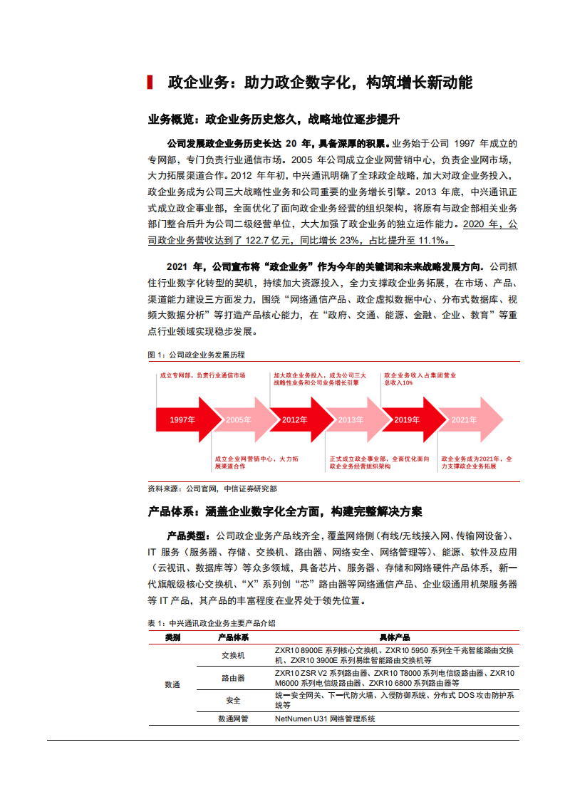 2021年中兴通讯公司竞争优势与政企数字化分析报告.pdf 第3页