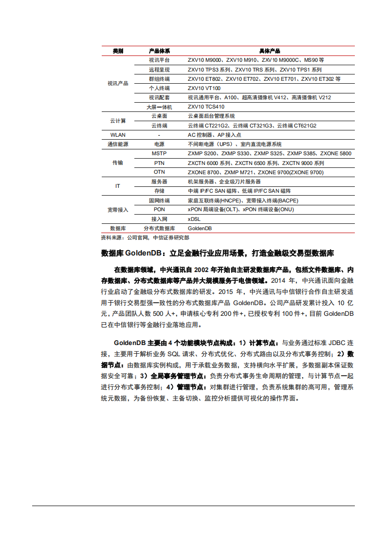 2021年中兴通讯公司竞争优势与政企数字化分析报告.pdf 第4页