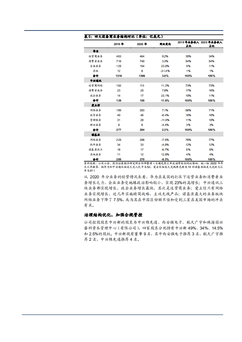 2021年中兴通讯公司业务布局与盈利能力分析报告.pdf 第6页