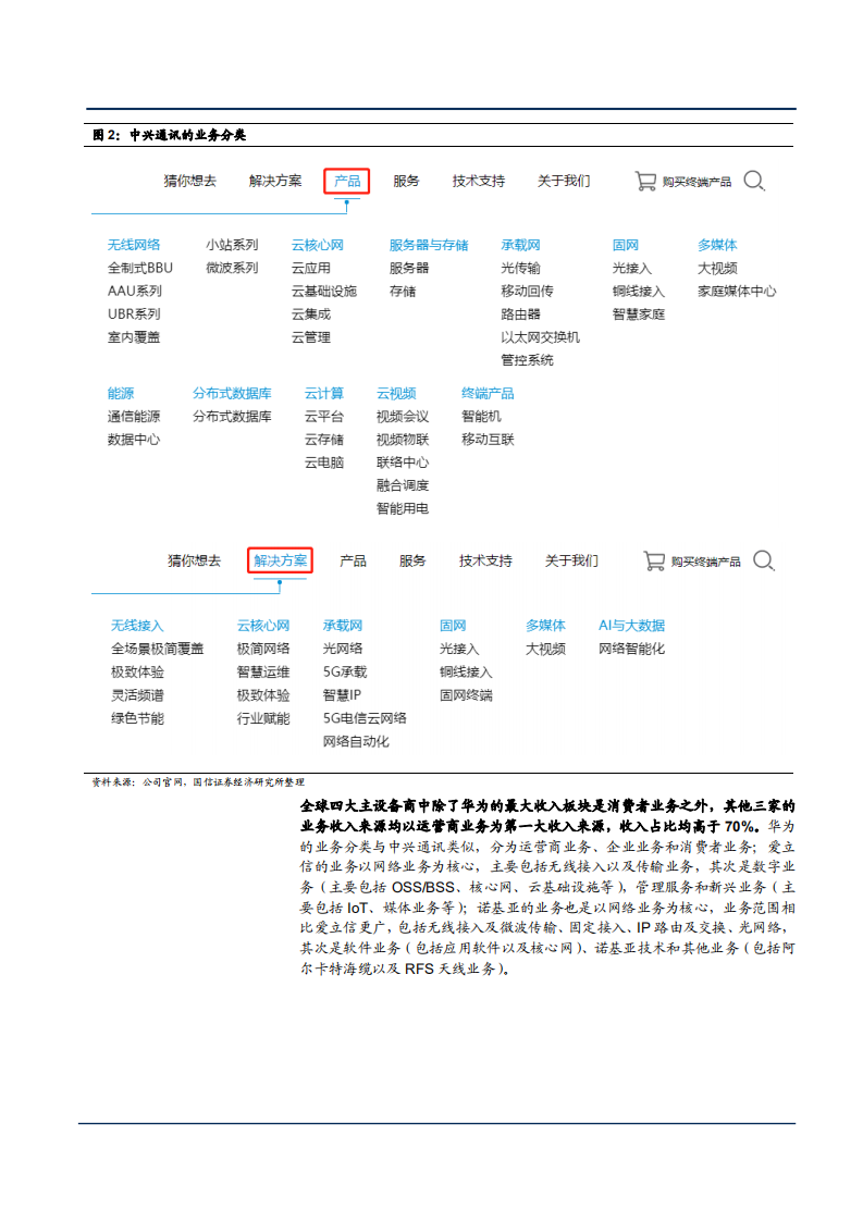 2021年中兴通讯公司业务布局与盈利能力分析报告.pdf 第5页
