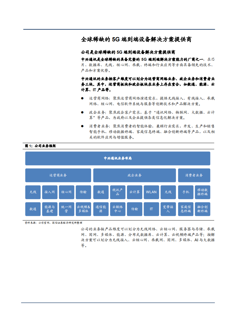 2021年中兴通讯公司业务布局与盈利能力分析报告.pdf 第4页