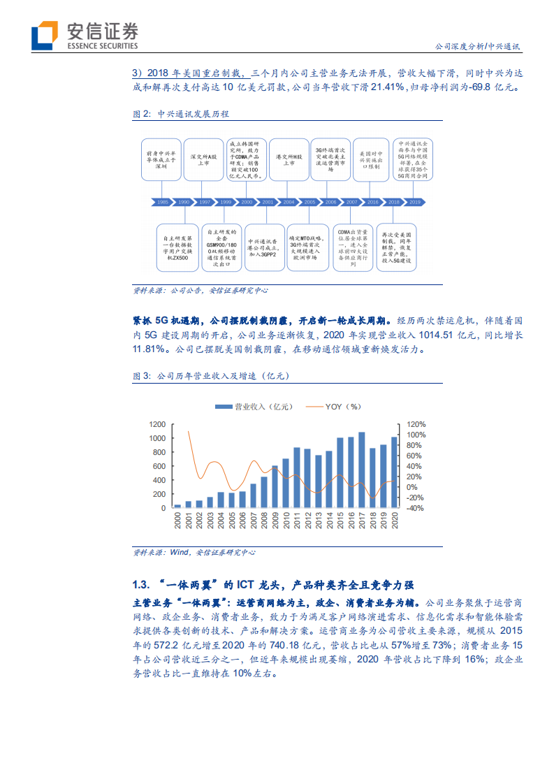 2021年中兴通讯公司盈利能力与数字化转型分析报告.pdf 第5页