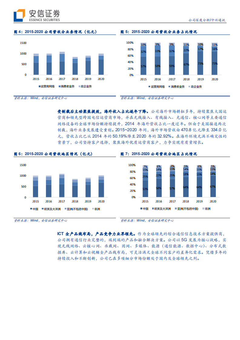 2021年中兴通讯公司盈利能力与数字化转型分析报告.pdf 第6页