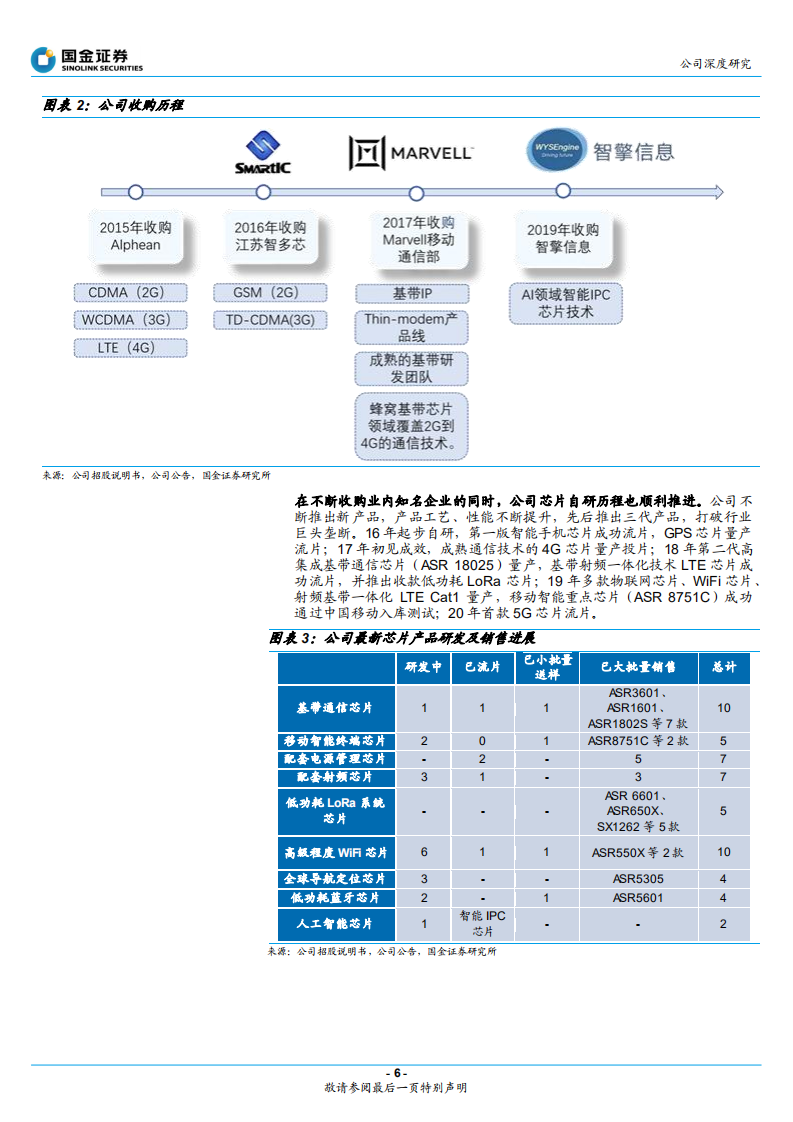 翱捷科技-蜂窝通信领先企业，国产替代大有可为-220316.pdf 第6页