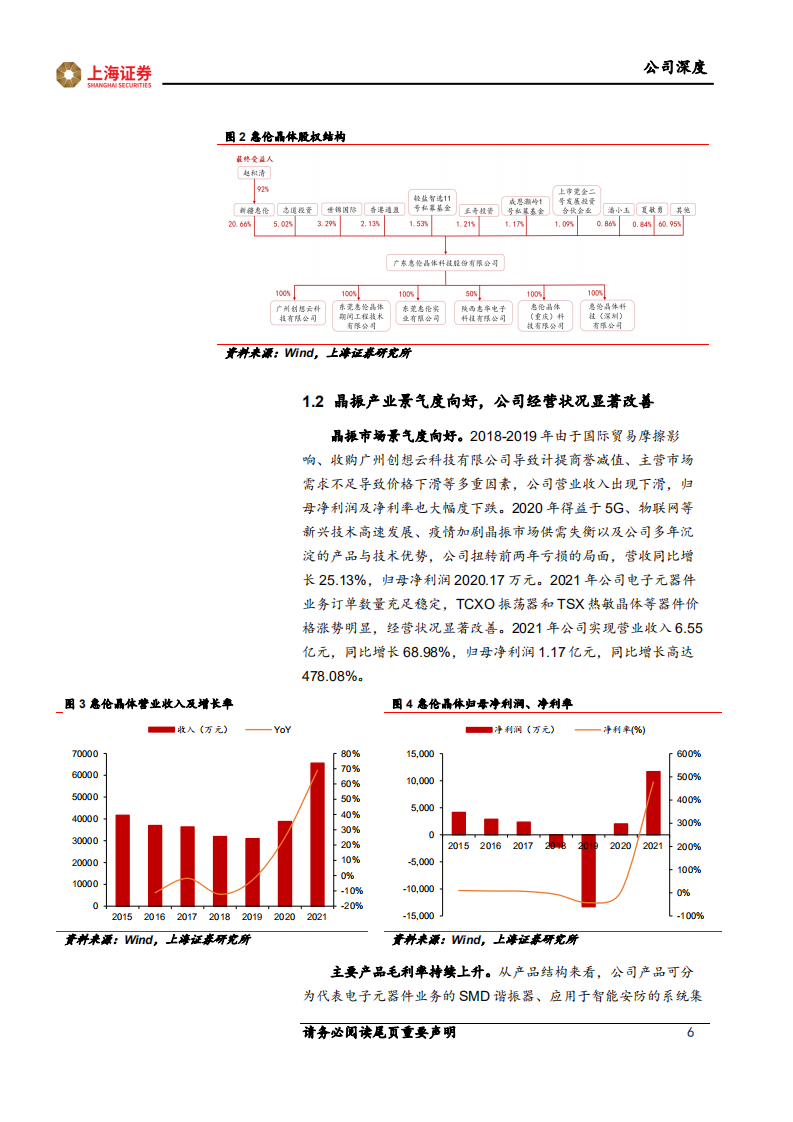惠伦晶体-5G+电动智能车拓展晶振市场，扩产把握国产替代时代红利-220523.pdf 第6页