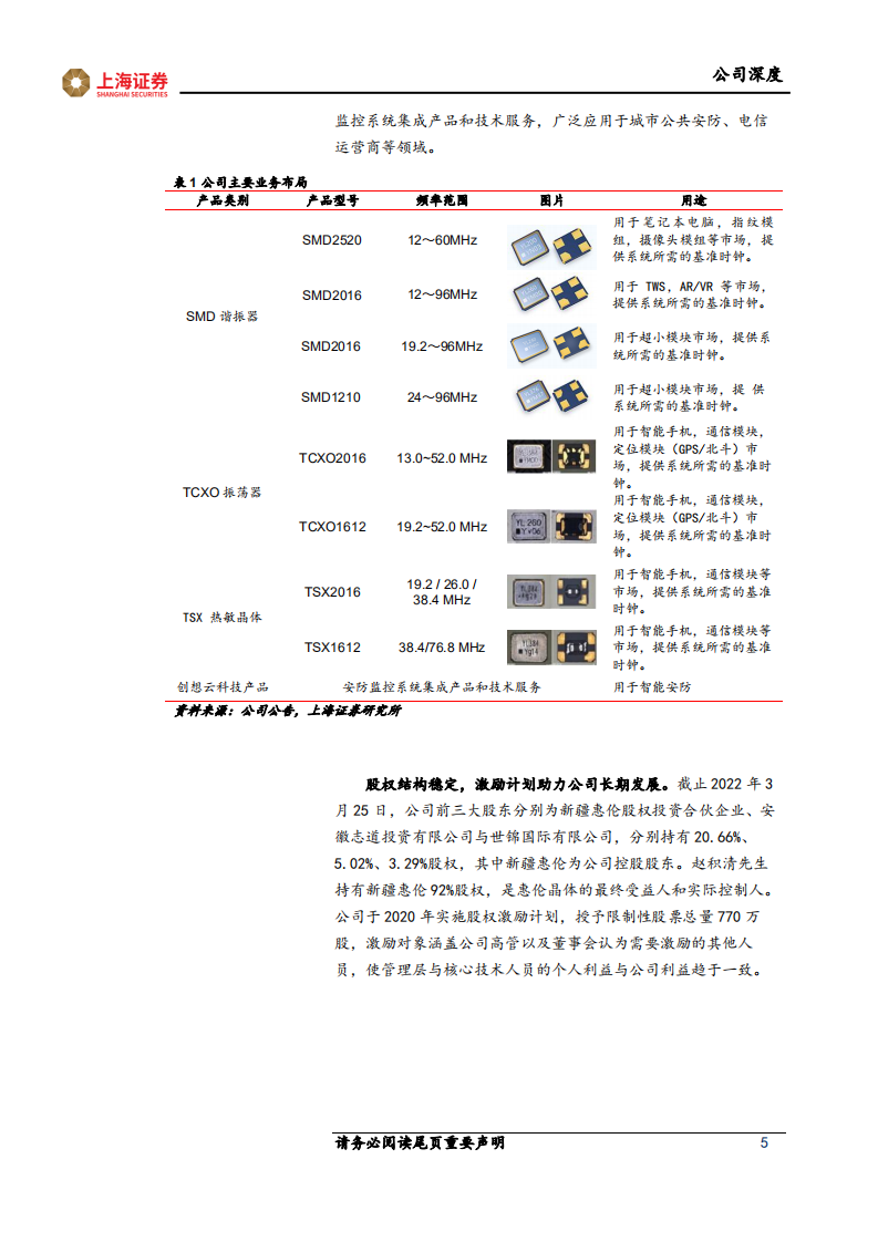 惠伦晶体-5G+电动智能车拓展晶振市场，扩产把握国产替代时代红利-220523.pdf 第5页