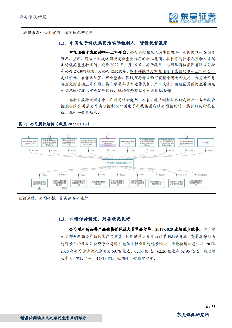 杰赛科技-中国电科旗下核心通信上市平台-220207.pdf 第6页