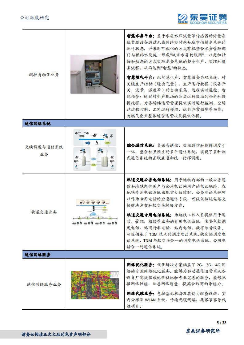 杰赛科技-中国电科旗下核心通信上市平台-220207.pdf 第5页