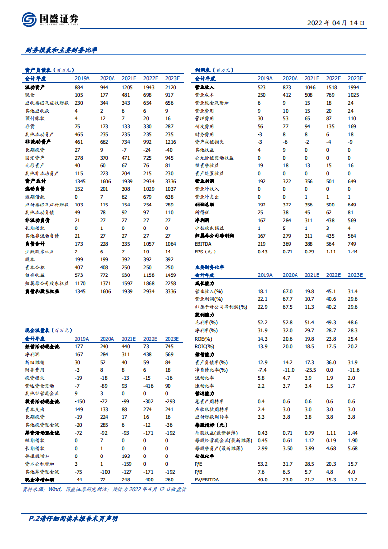 天孚通信-温故知新：复盘过往，期天孚未来之势-220414.pdf 第2页