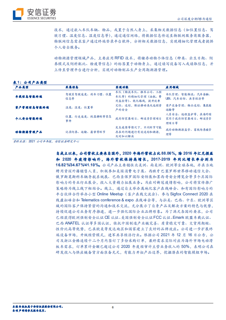 移为通信-M2M终端龙头企业，业务拓展打开新增长空间-220211.pdf 第6页
