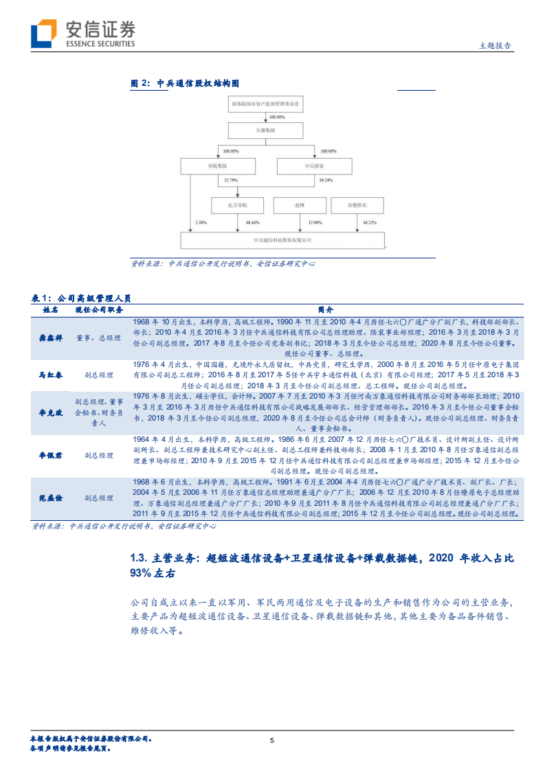 中兵通信-北方导航子公司，超短波地空通信领域国内领先-220207.pdf 第5页