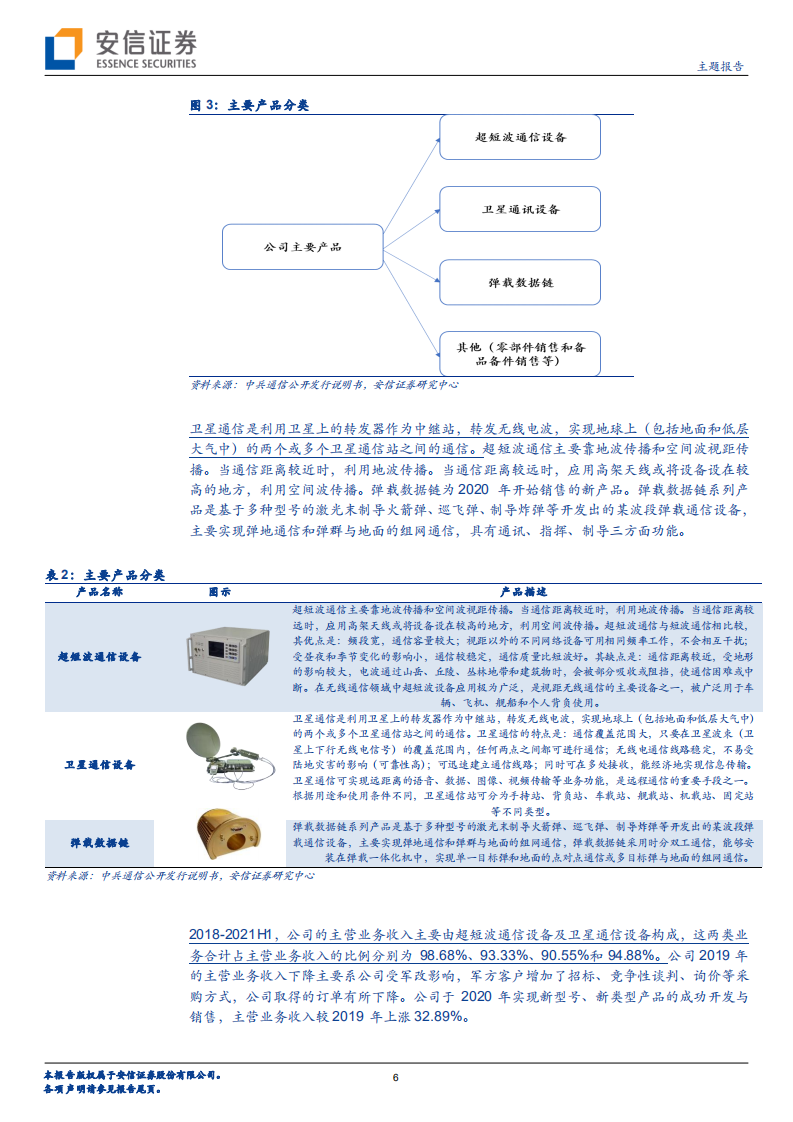 中兵通信-北方导航子公司，超短波地空通信领域国内领先-220207.pdf 第6页