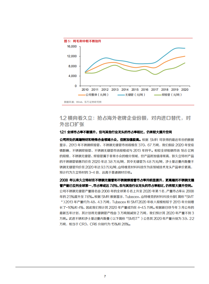 2021年不锈钢无缝管制造商久立特材公司成长空间与全球竞争力分析报告.pdf 第6页