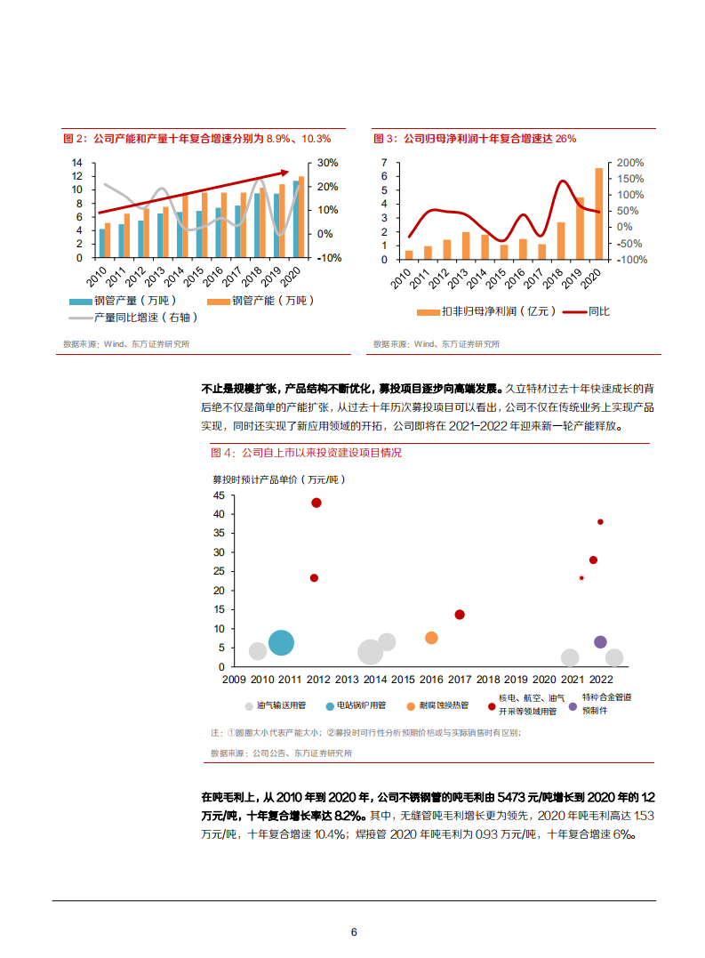2021年不锈钢无缝管制造商久立特材公司成长空间与全球竞争力分析报告.pdf 第5页