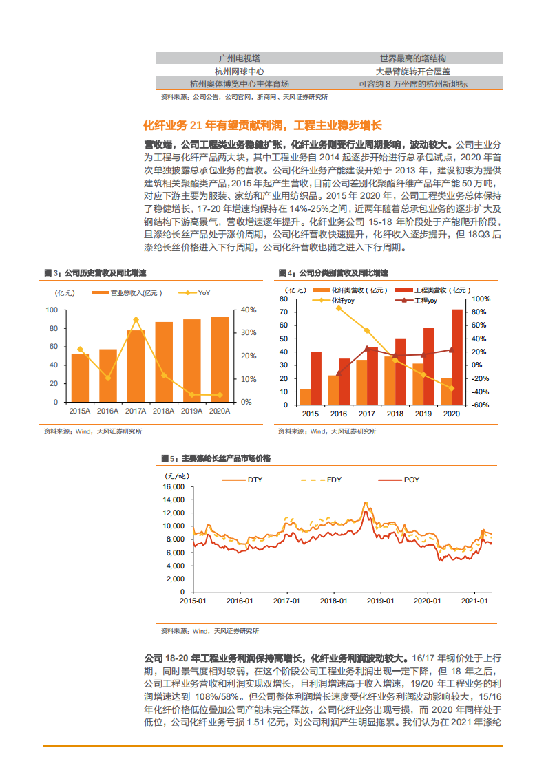 2021年钢结构工程龙头东南网架公司战略转型分析报告.pdf 第5页